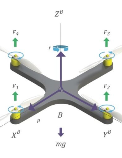 DiagramaQuadrotor.png